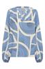 bloes dames | GIKS