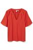 bloes dames | GIKS