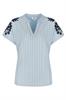 bloes dames | GIKS