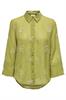bloes dames | GIKS