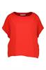 bloes dames |GIKS