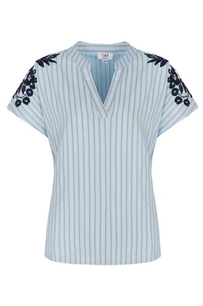 bloes dames | GIKS