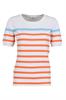pull dames | GIKS