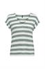 T-shirt dames | GIKS